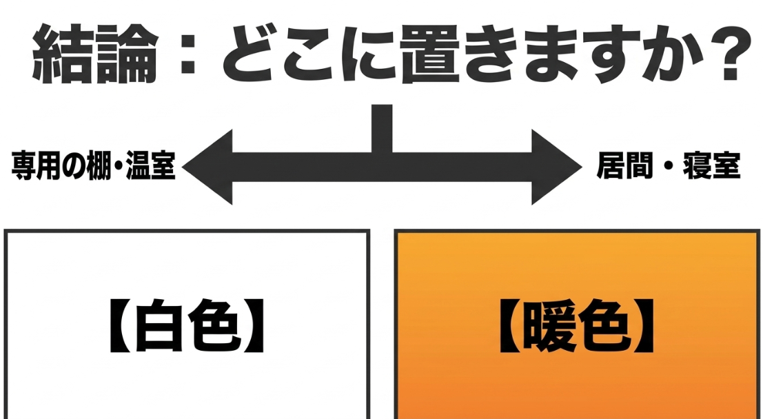 育成棚では白色系、リビングや寝室では暖色系が選びやすい植物育成ライトの選び方