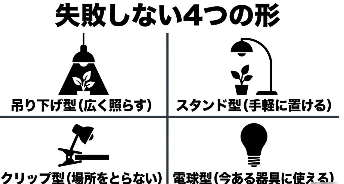 植物育成ライトの吊り下げ型、スタンド型、クリップ型、電球型の4種類を比較