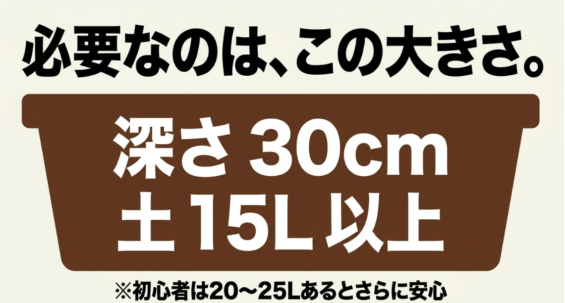 ミニトマト1株のプランターは深さ30cm前後、土15L以上が目安で、初心者は20～25Lあると管理しやすいことを示した図