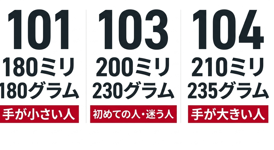 岡恒の剪定鋏No.101・103・104のサイズ、重量、向いている人を比較した図