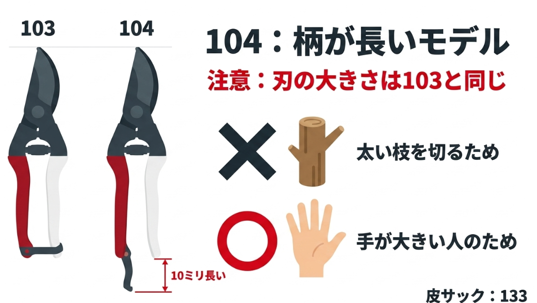 岡恒No.103とNo.104を比較し、No.104は刃の大きさではなく柄が10mm長く手が大きい人向けであることを示した図