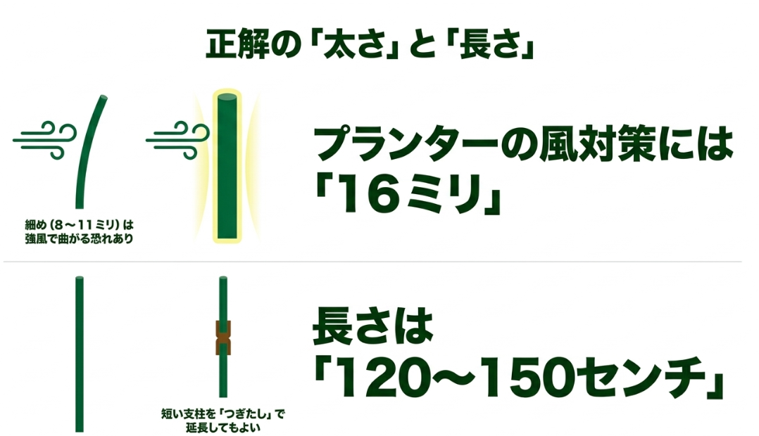 オクラのプランター栽培で使う支柱の太さ16mmと長さ120から150cmの目安