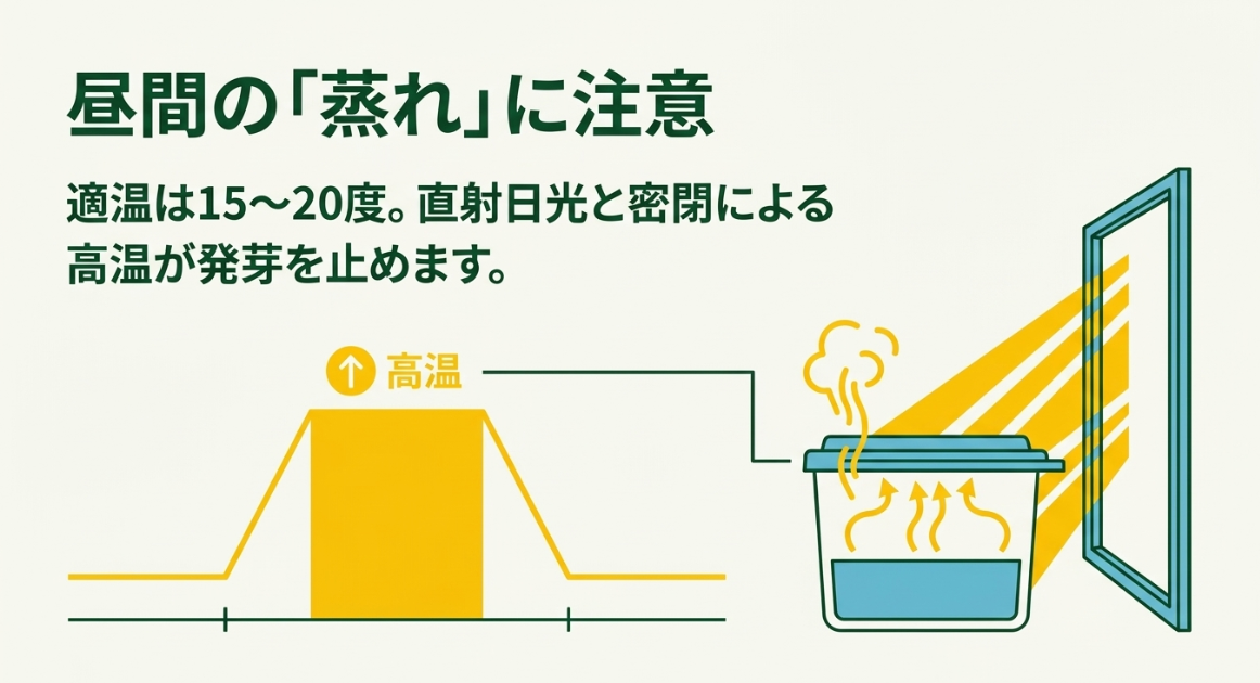 ほうれん草の発芽適温15〜20度と直射日光や密閉による高温を避けるポイント