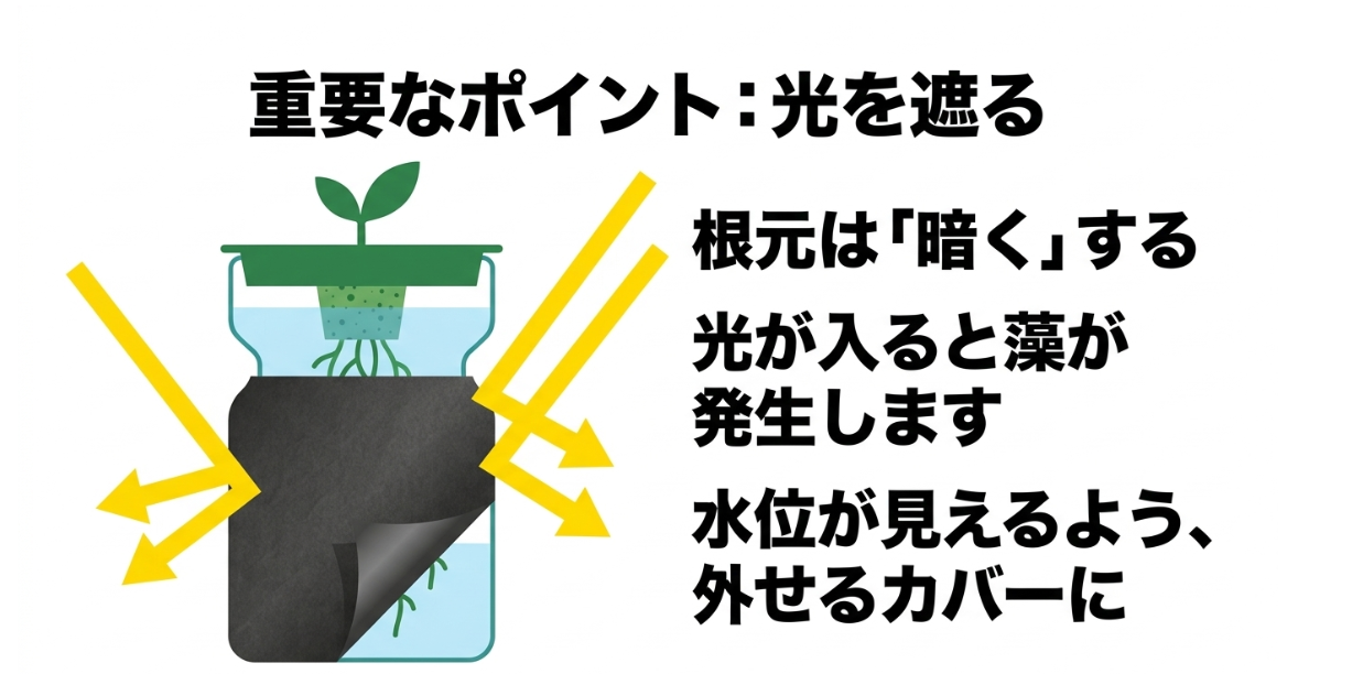 ペットボトル水耕栽培で根元を遮光し水位を確認できる取り外し式カバーの使い方