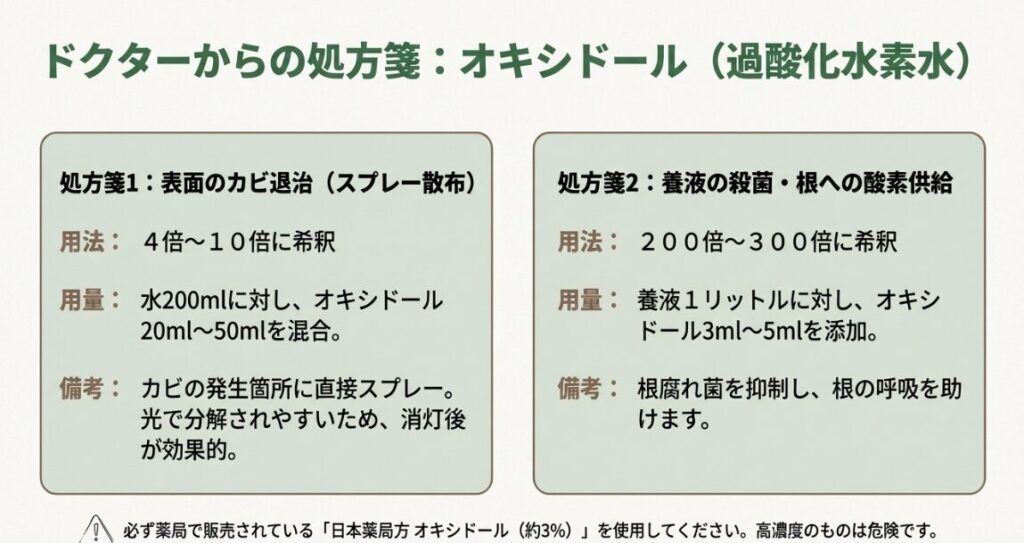 表面のカビ退治用（4〜10倍）と養液殺菌用（200〜300倍）のオキシドール希釈倍率と使用上の注意点