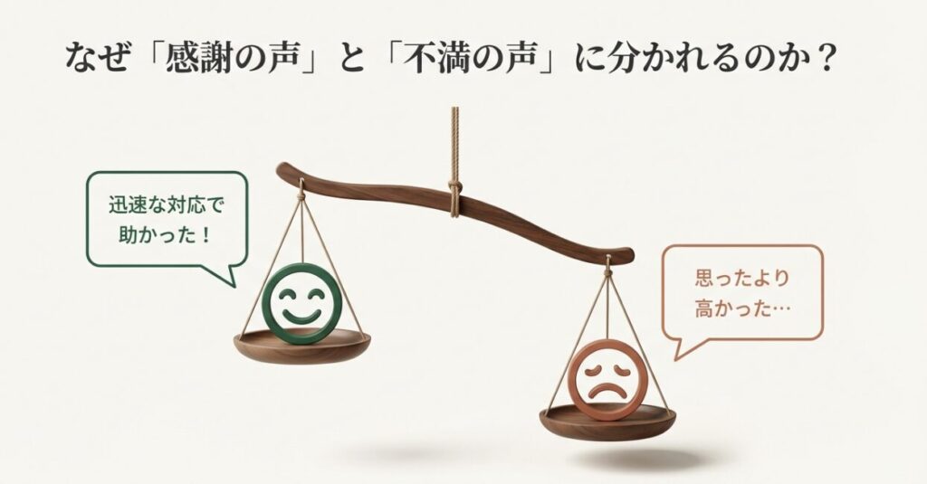 お庭110番の評判を表す天秤のイラスト。迅速な対応で助かったというメリットと、思ったより高かったというデメリットが対比されている。