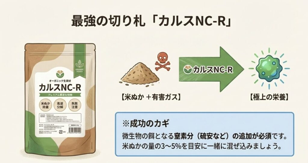 カルスNC-Rを使用する際は、微生物の餌となる窒素分（硫安など）の追加が必須であることの解説