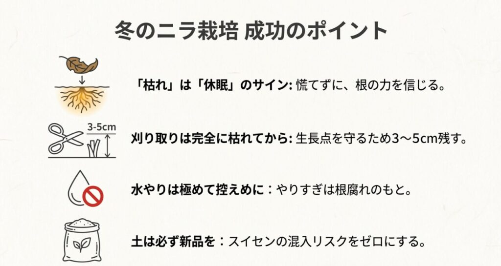 枯れは休眠のサイン、3-5cm残してカット、水やりは控えめ、新品の土を使うなどの重要ポイントまとめ