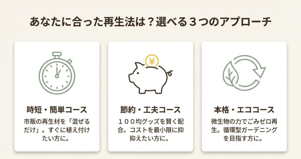 土の再生方法3つのコース比較(時短・節約・本格エコ)