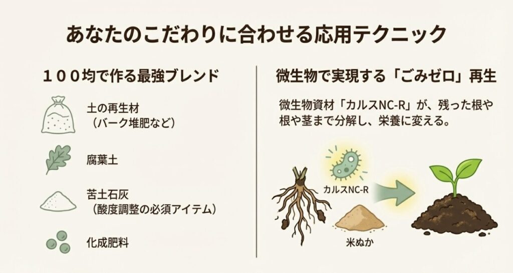 100均グッズで作る最強ブレンド土と微生物資材カルスNC-Rの活用イメージ