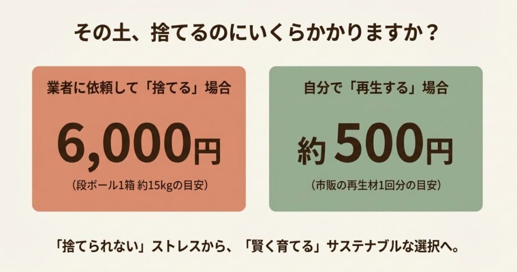 土を業者に捨ててもらう費用と自分で再生する費用の比較イラスト