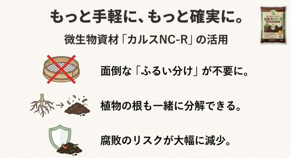 植物の根も一緒に分解でき、ふるい分け不要で腐敗リスクも減少。