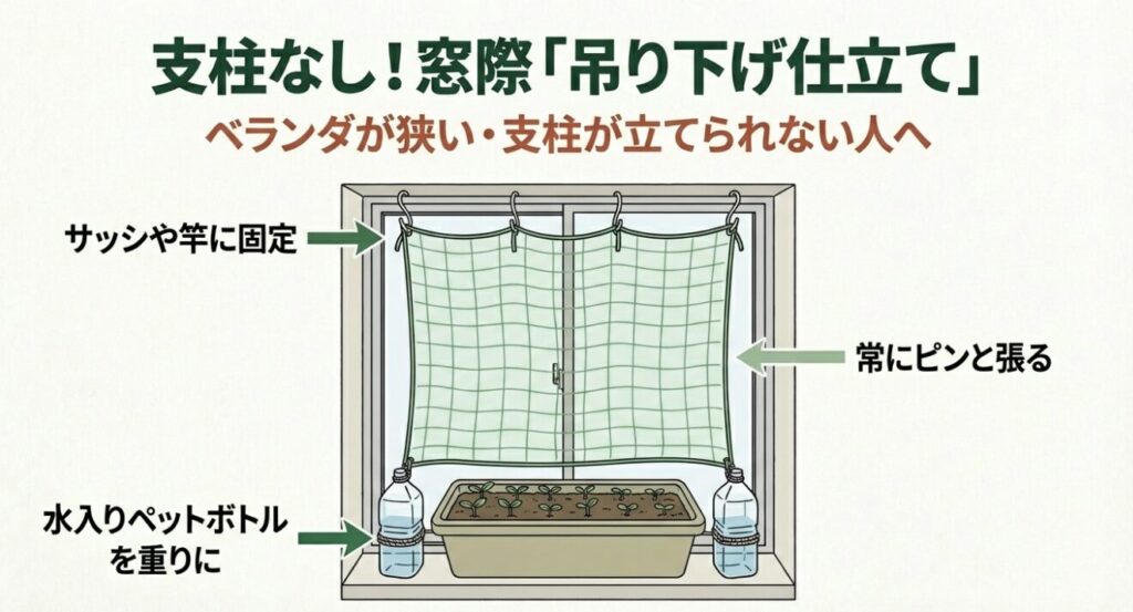 窓枠（サッシ）にフックをかけ、水入りペットボトルを重りにしてネットを張る吊り下げ仕立てのイラスト。