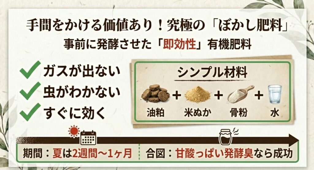 油粕、米ぬか、骨粉、水を混ぜて発酵させ、ガスや虫のリスクをなくすぼかし肥料の材料イラスト