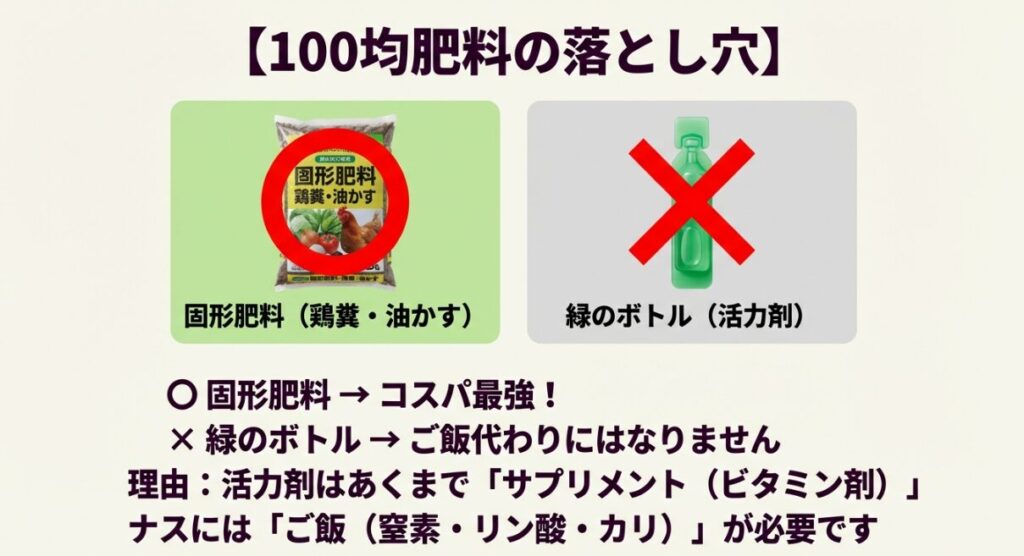 100均の固形肥料は実用的だが、緑のボトルの活力剤は主食（肥料）ではなくサプリメントであることを示す注意図。