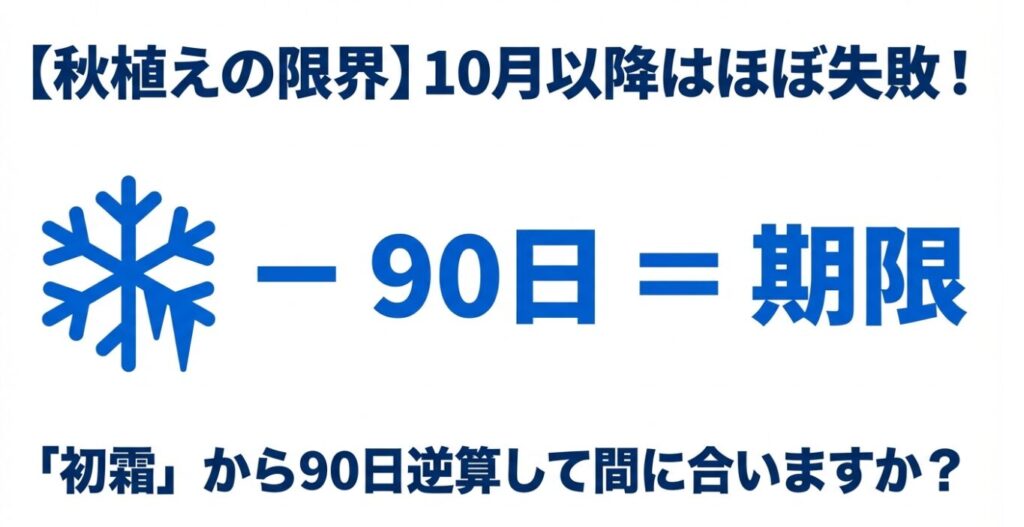 秋植えジャガイモの限界時期は初霜から90日逆算して決まることを示す図