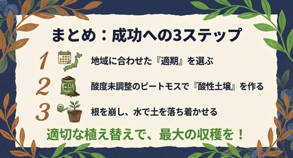ブルーベリー植え替え成功への3ステップまとめ(適期・酸性土壌・水極め)