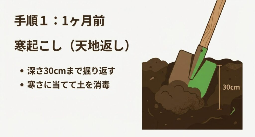 寒起こし（天地返し）の深さは30cmが目安