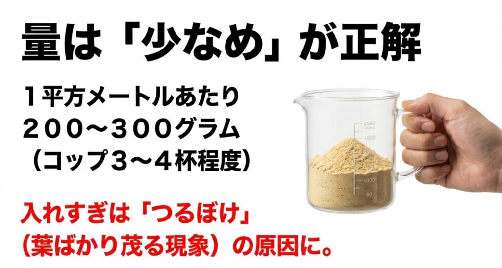 米ぬかの適量を示す画像。1平方メートルあたり200〜300グラム(コップ3〜4杯程度)とし、入れすぎはつるぼけの原因になると説明している。