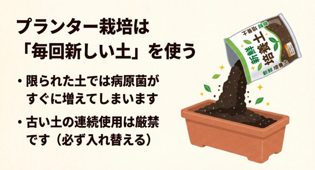 プランターでのじゃがいも栽培では、病原菌の増殖を防ぐために毎回新鮮な培養土に入れ替える重要性の解説