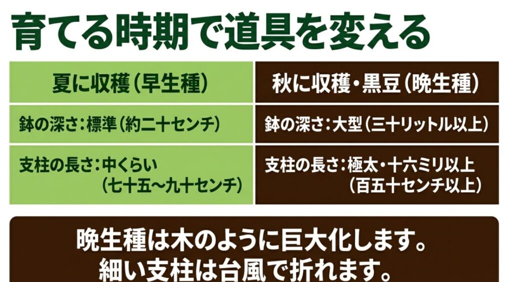 早生種と晩生種（黒豆）で異なる枝豆の支柱の長さとプランターの深さの目安