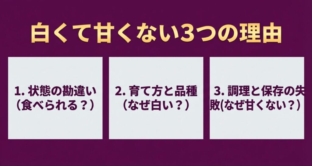 さつまいもが白くて甘くない3つの理由である、状態の勘違い、育て方と品種、調理と保存の失敗を示すスライド 。