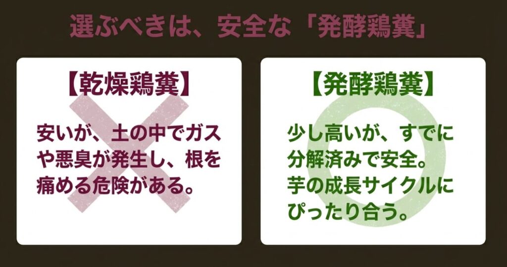 ガスが発生し根を痛める危険がある乾燥鶏糞と、分解済みで安全な発酵鶏糞の違い