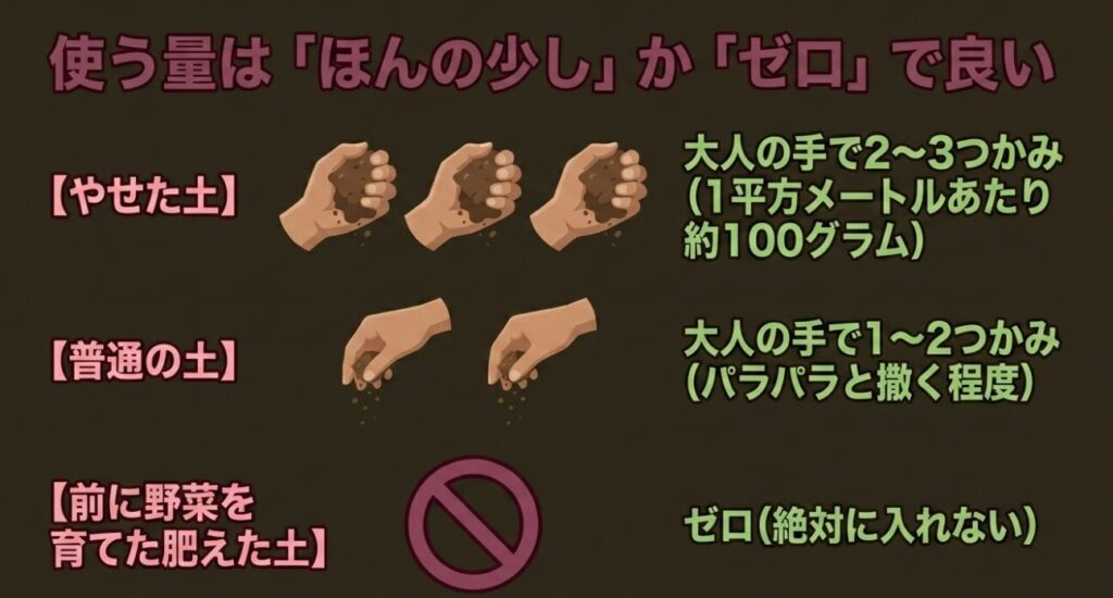 使う量はほんの少し。やせた土は2〜3つかみ、普通の土は1〜2つかみ、肥えた土はゼロにする目安