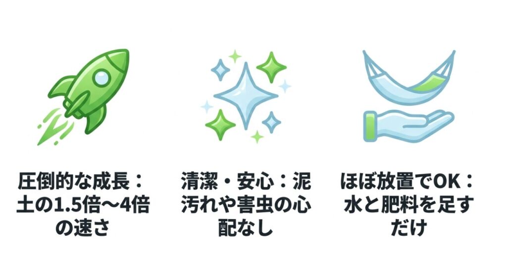 圧倒的な成長スピードや清潔さ、手軽さを解説する水耕栽培のメリット図解