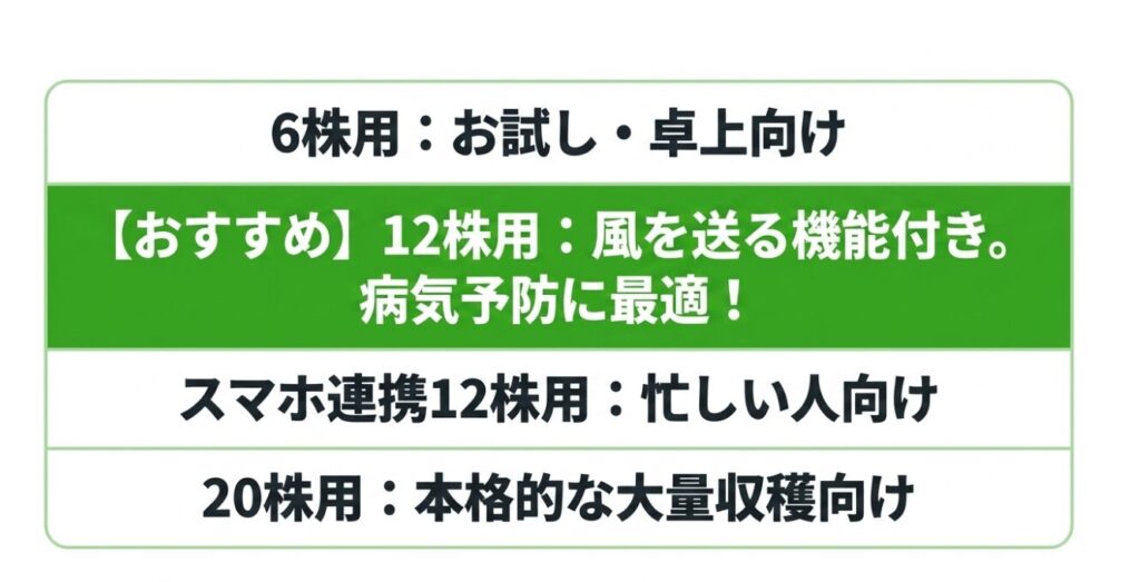 6株用、12株用、スマホ連携モデルなど、各水耕栽培キットの特徴とおすすめ比較