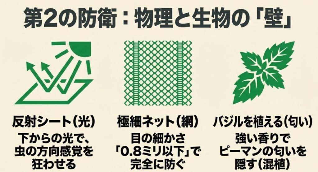 第2の防衛線。反射シートや極細ネットによる物理的バリアと、バジル混植による予防