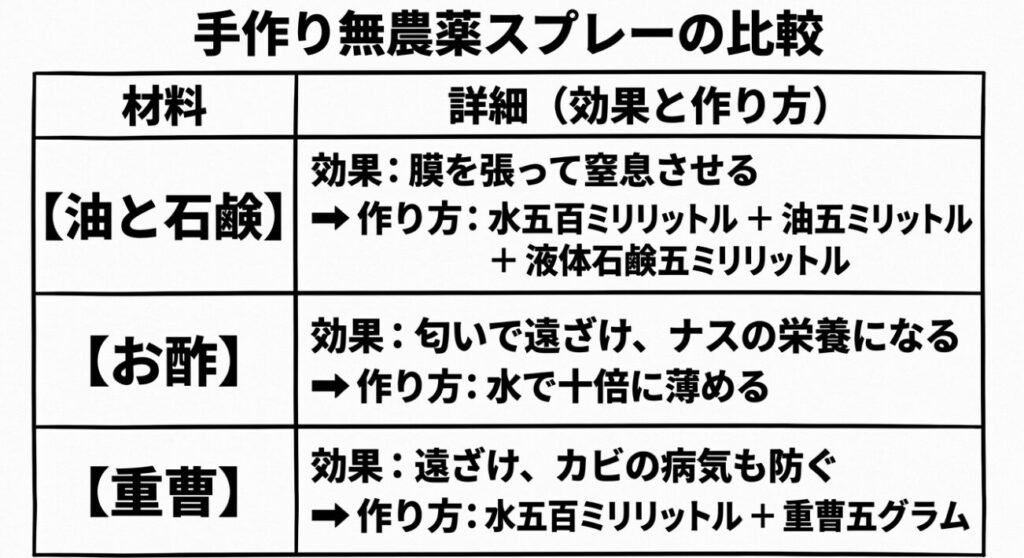手作り無農薬スプレーの比較（油石鹸水、お酢、重曹の効果と作り方）