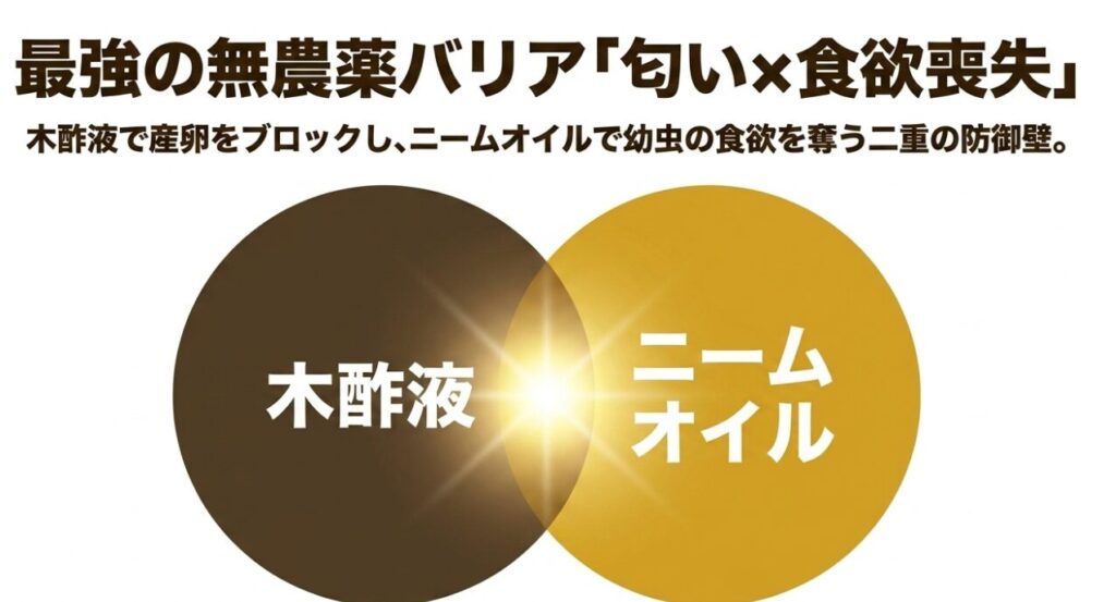 最強の無農薬バリア：木酢液の匂いで産卵をブロックし、ニームオイルで幼虫の食欲を奪う二重の防御壁