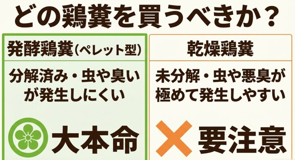 買うべき鶏糞の比較。大本命は分解済みで虫や臭いが発生しにくいペレット型の発酵鶏糞。未分解で虫や悪臭が発生しやすい乾燥鶏糞は要注意。
