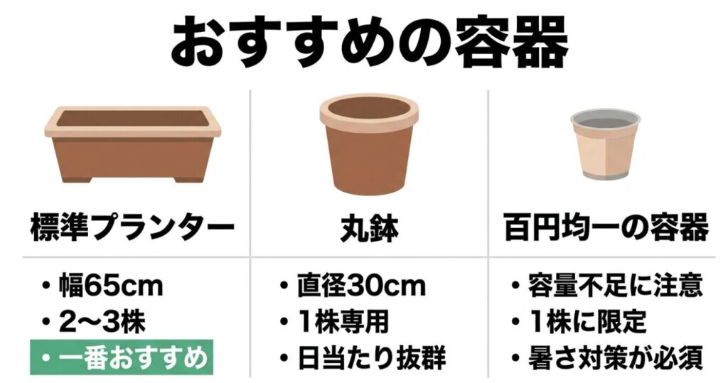 枝豆栽培におすすめの容器比較・標準プランターと丸鉢や百円均一容器の違い