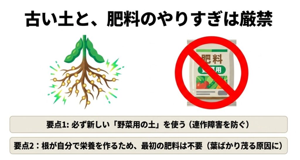 枝豆栽培では古い土と最初の肥料のやりすぎは厳禁・必ず新しい野菜用の土を使用