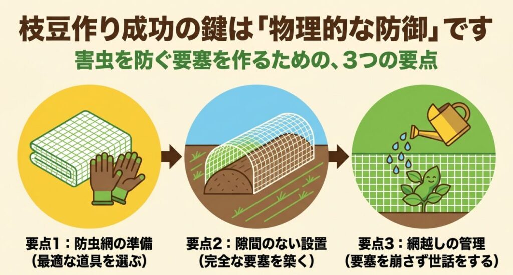 害虫を防ぐ要塞を作るための3つの要点(防虫網の準備、隙間のない設置、網越しの管理)