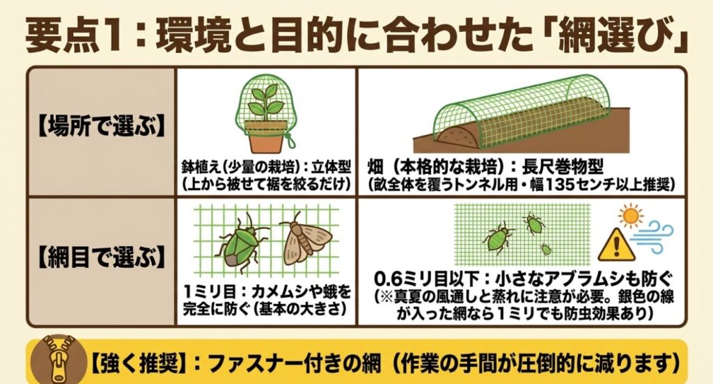 鉢植え用の立体型ネットと畑用の長尺巻物型ネットの比較、および作業の手間が減るファスナー付き網の推奨