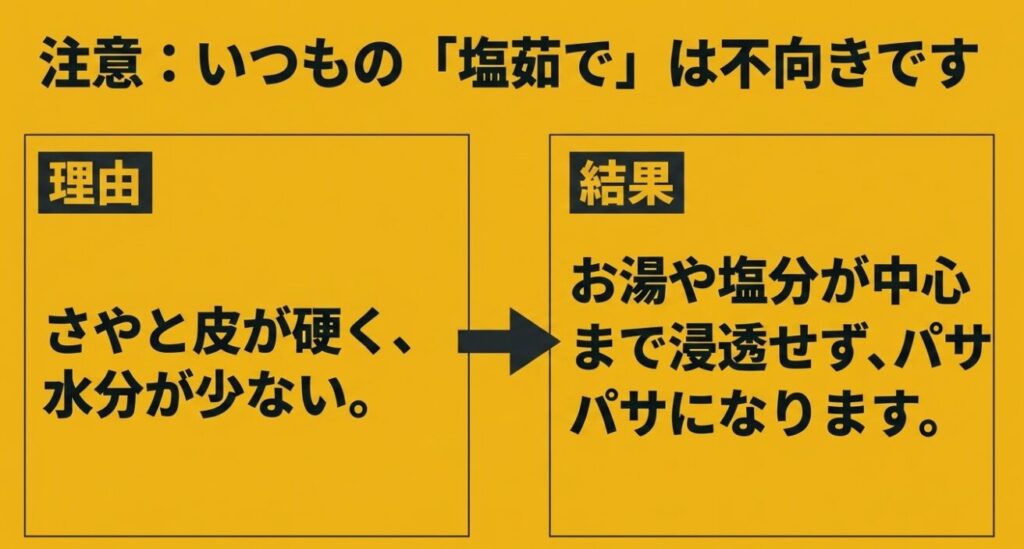 水分が少ないため、さやと皮が硬くお湯や塩分が中心まで浸透せずパサパサになります