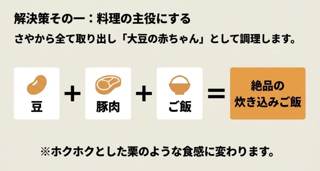 さやから全て取り出し大豆の赤ちゃんとして調理。豆と豚肉とご飯で絶品の炊き込みご飯になり、ホクホクとした栗のような食感に変わります。