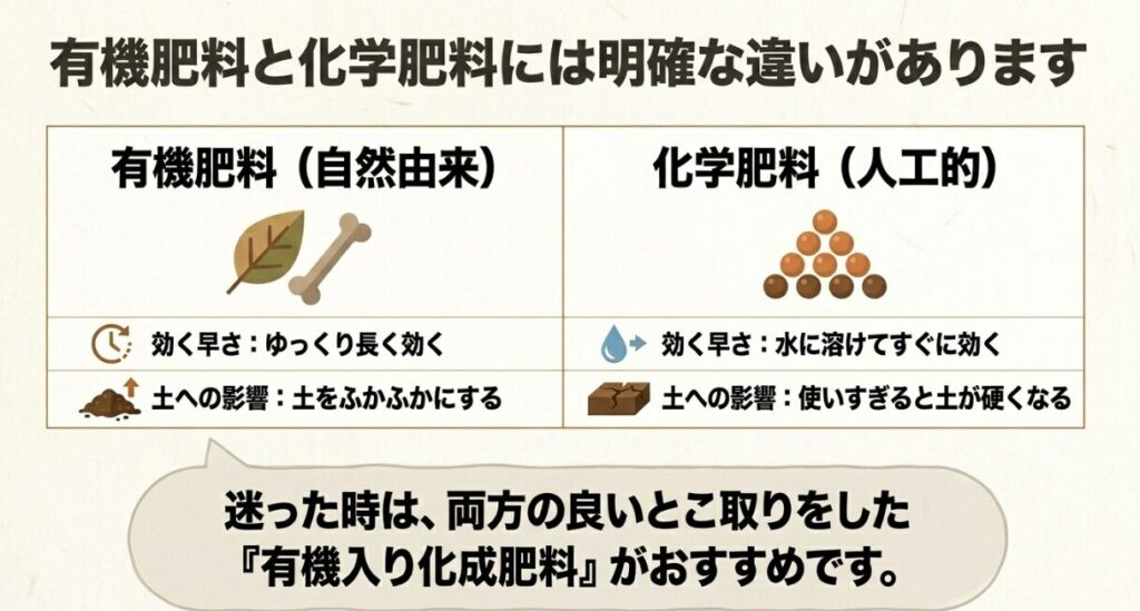 有機肥料と化学肥料の効く早さや土への影響の違いと比較表