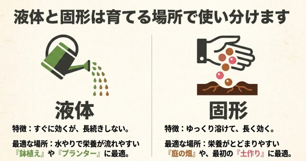 液体肥料と固形肥料の特徴とプランターや庭など最適な場所の使い分け