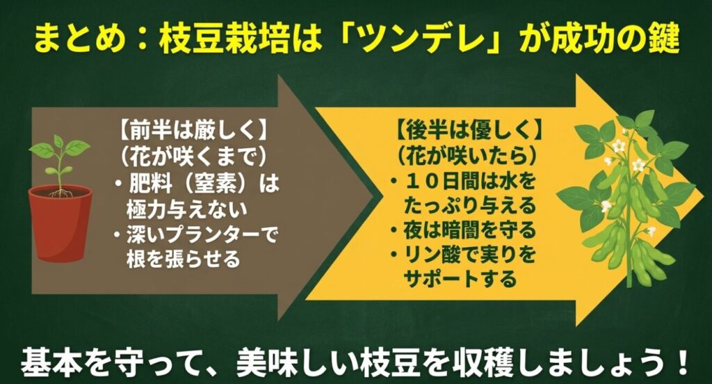 前半は厳しく後半は優しく育てる枝豆栽培のツンデレなまとめ