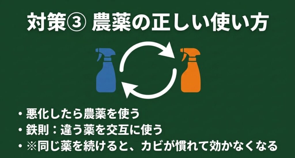 同じ薬を続けるとカビが慣れるため、悪化したら違う農薬を交互に使うという鉄則を解説したスライド