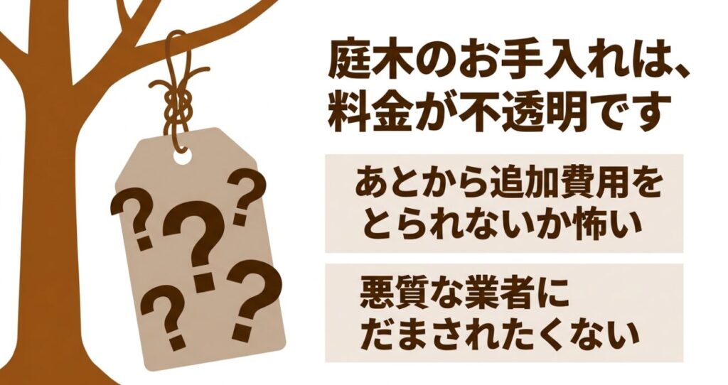 庭木のお手入れ料金が不透明で、事後の追加費用や悪質業者への不安があることを説明するスライド画像