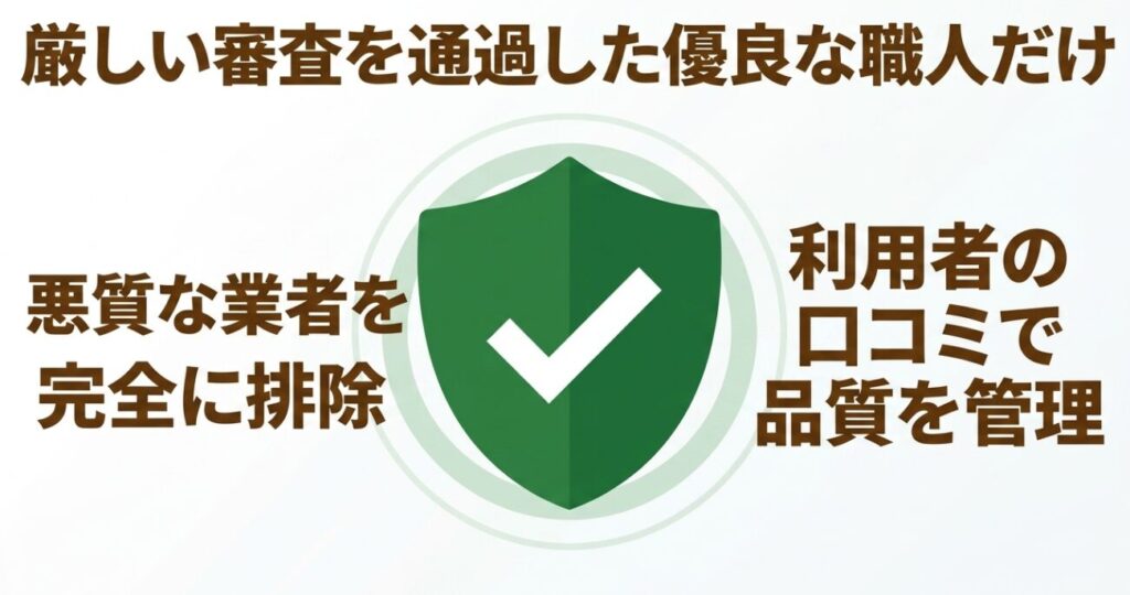 SENBATSUは厳しい審査を通過した優良な職人のみが登録でき、悪質業者の排除と利用者の口コミによる品質管理を行っていることを示すスライド画像