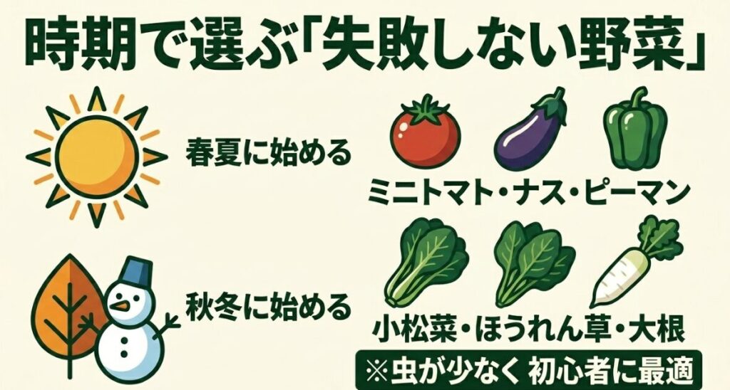 春夏に始めるミニトマト・ナス・ピーマンや、秋冬に始める小松菜・ほうれん草・大根など、時期ごとのおすすめ野菜一覧  